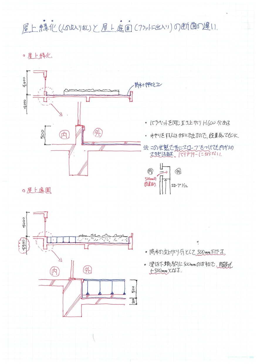 合格者あり！一級建築士一発合格者がアドバイスします 資格学校で指導されたが伸び悩んでいる方、初受験の方に イメージ2