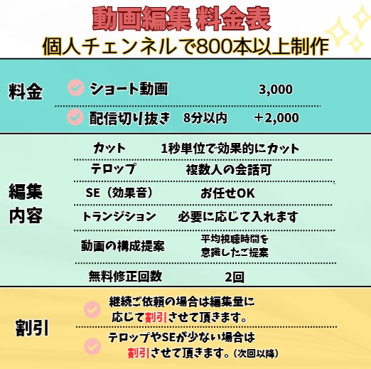 VTuberショート動画、配信切り抜き作ります YouTube動画、自己紹介も作ります。 イメージ2