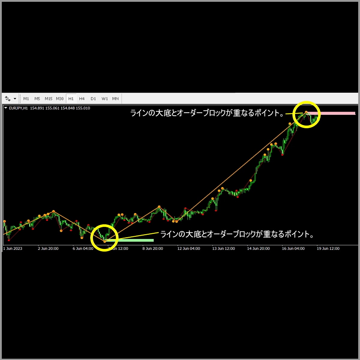 最強のFX手法！天底FXインジケーターを提供します 予測しない、スマホ通知でエントリーするだけです。 イメージ2