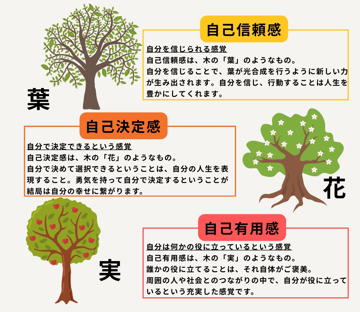 6つの自己肯定感を診断します その生きづらさ、理由があります イメージ7