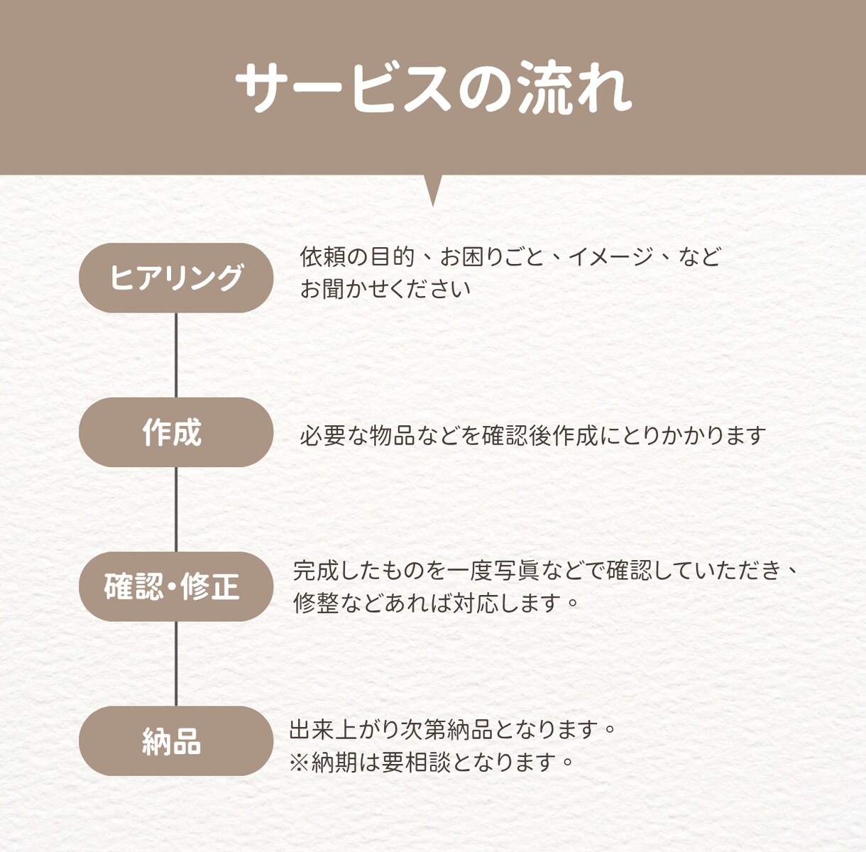 手紙やメッセージカードなどの手書き文字代筆します 文字を書くのが苦手な方へ、温かみのある手書き文字代行します！ イメージ2