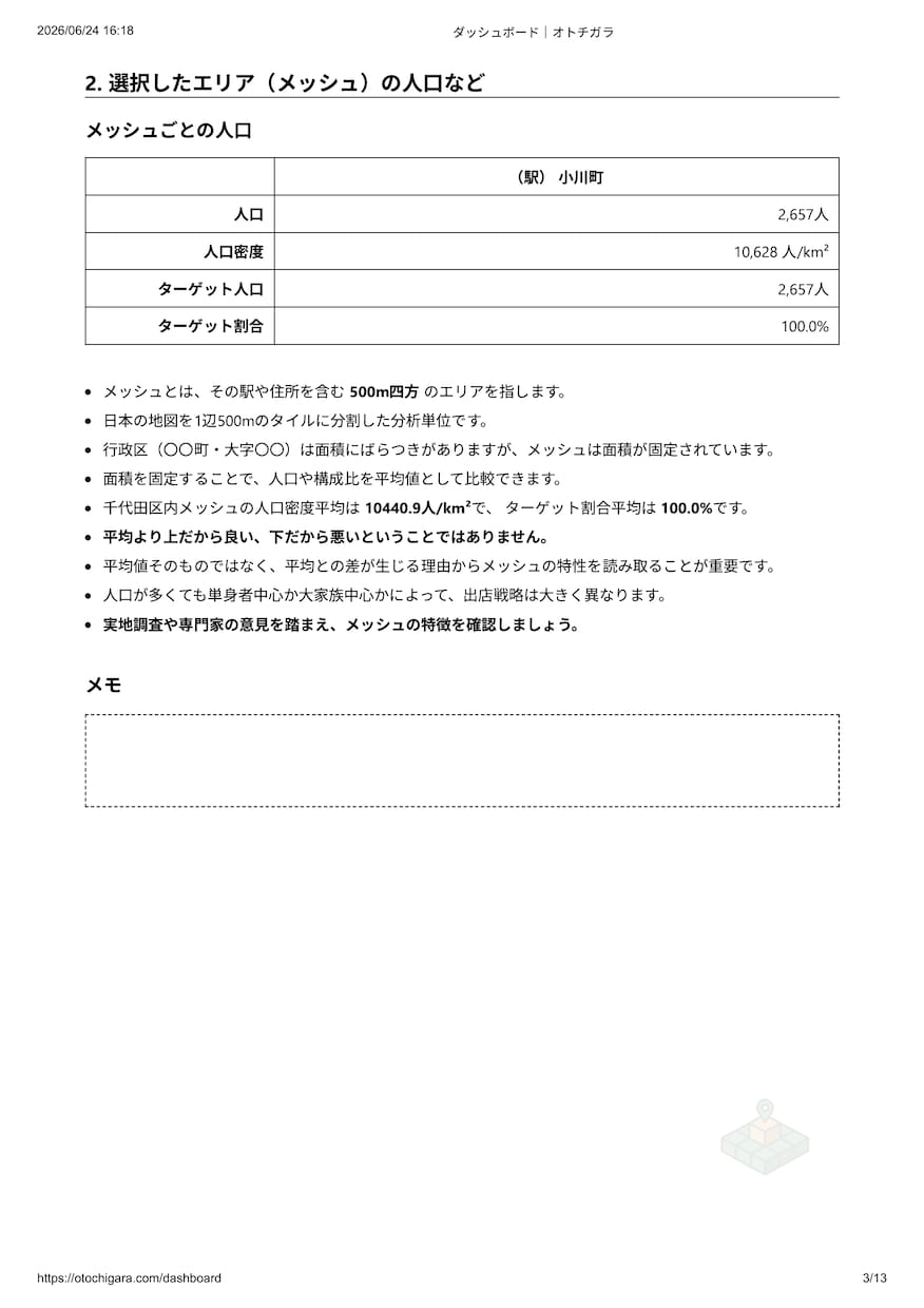 夢のお店の出店前に需要検証を代行します 開業資金を賭ける前に、エリアに需要があるか検証を イメージ4