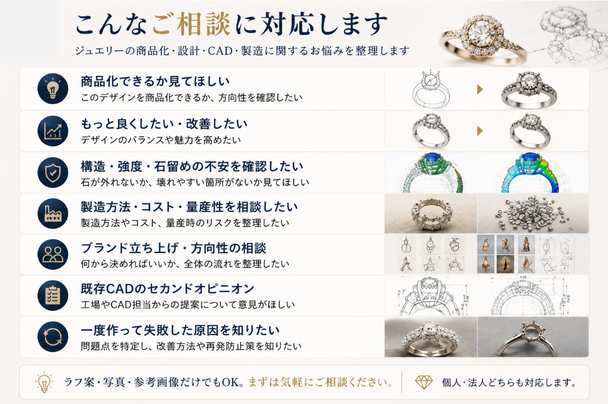 ジュエリーの商品化・CAD・製造相談に答えます 設計・構造・製造の問題点と次の一手を整理します イメージ2