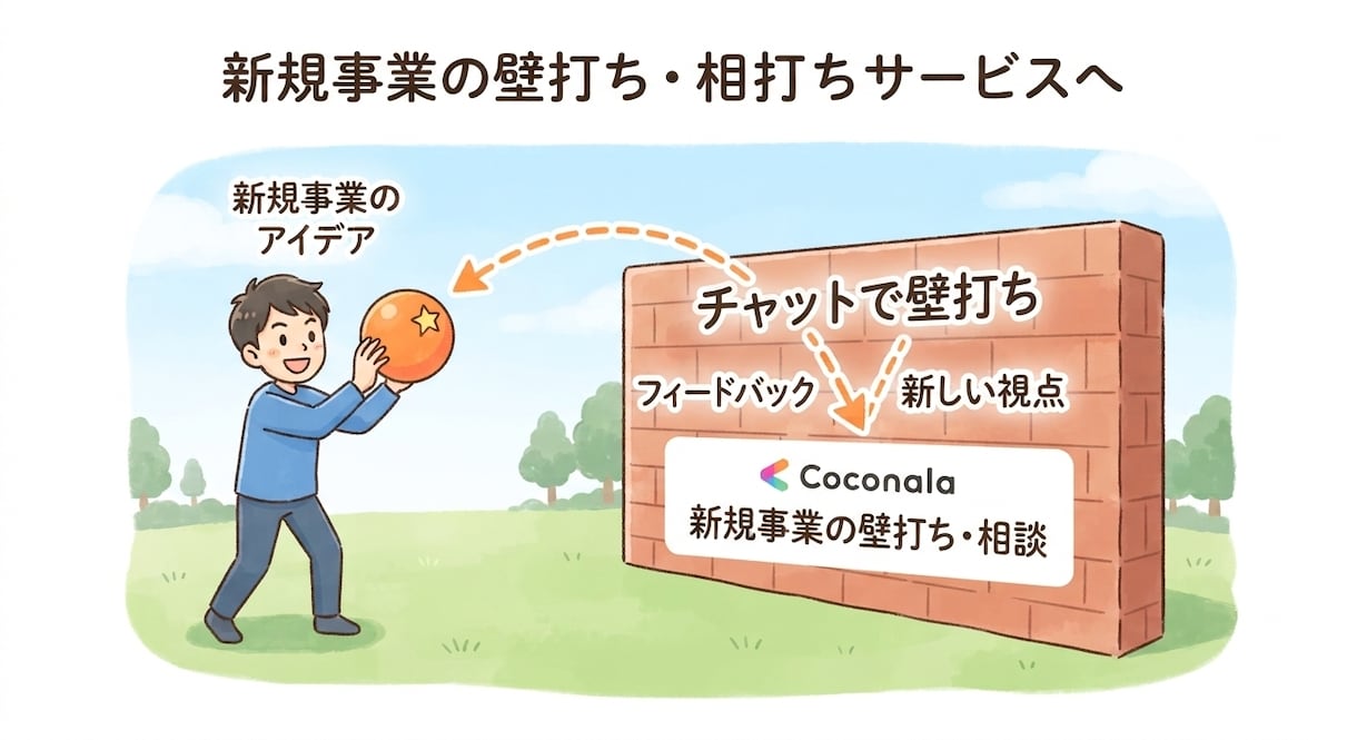 新規事業チャット２週間（48時間以内に回答致します 言葉のキャッチボールを通して「想い」を「言語化」しませんか？ イメージ1