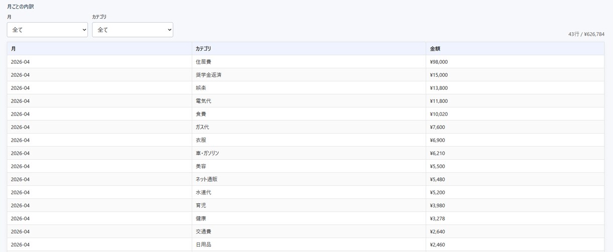 Pythonで業務効率化ツールを開発します 手作業を減らすツールを丁寧に開発します イメージ4