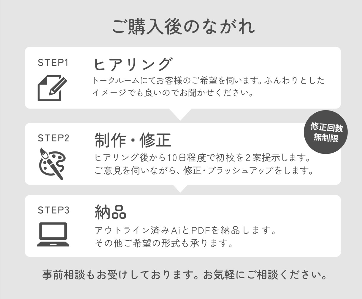 情報を整理して「伝わる」ロゴをデザインします 開業する方・店舗・個人事業主様など│２案提案│修正回数無制限 イメージ10