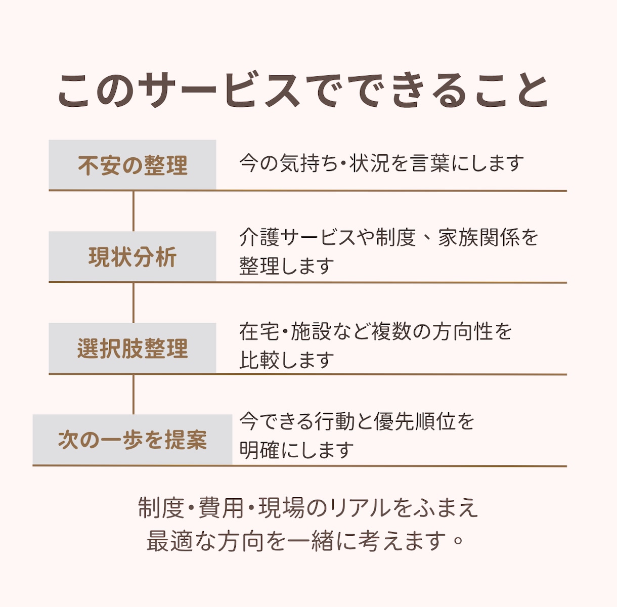 現役ケアマネが親の介護・施設入所の悩みに答えます 状況を整理し、次に何をすればよいか一緒に考えます イメージ4