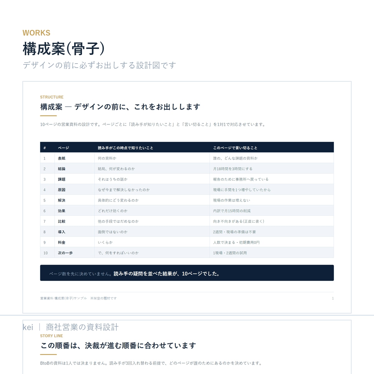 提案を受ける側の視点で営業資料を作ります デザインより先に、決裁が通る構成を。企画書・サービス紹介資料 イメージ8