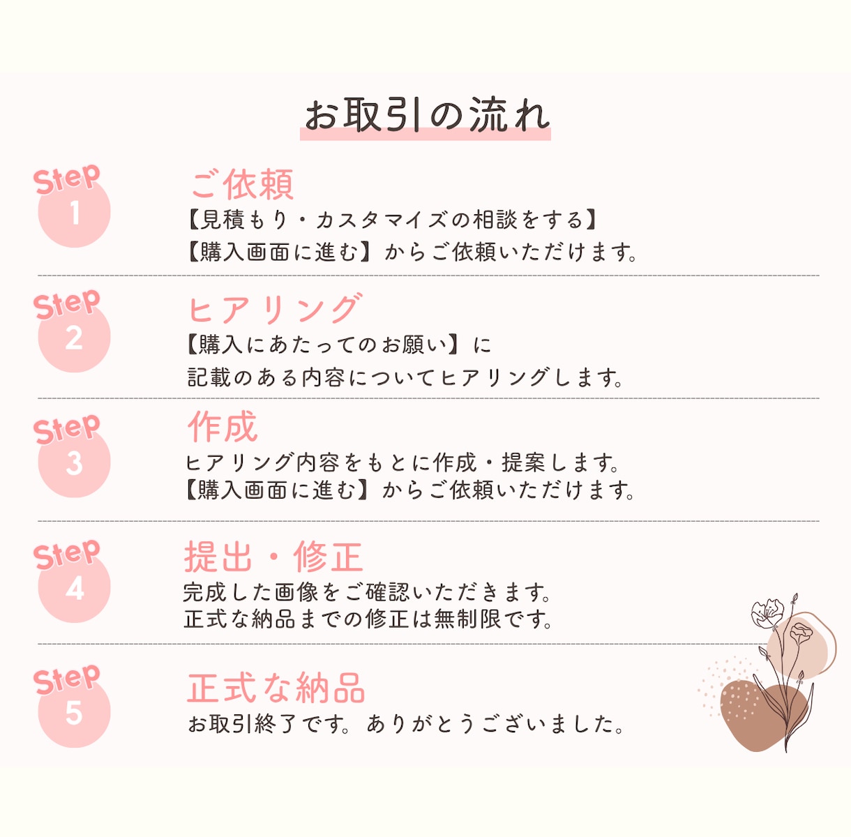 目を惹く広告バナー作成します 集客・売上UP ! WEB画像制作受承ります。ご相談ください イメージ2