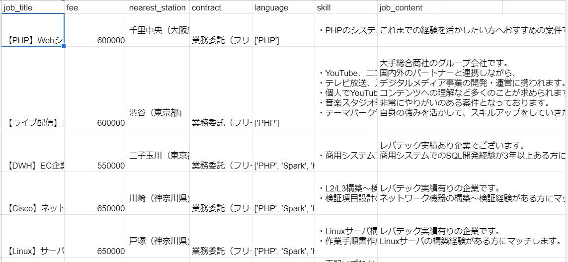 物販リサーチ自動化！価格情報を一括取得します 毎日3時間→3分に！物販リサーチを劇的効率化 イメージ3