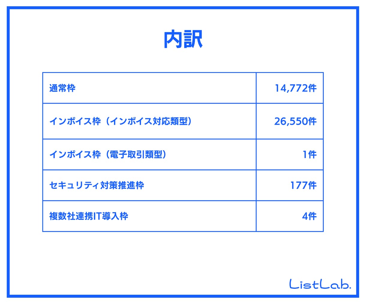 即納｜営業リストを販売します IT導入補助金2024 交付決定事業者(法人)リスト イメージ3