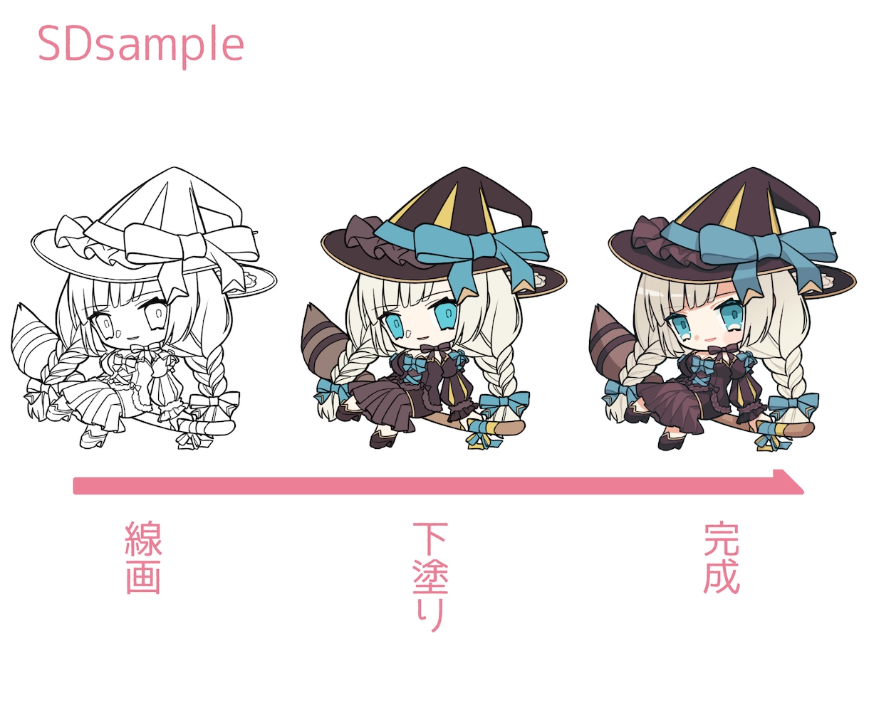 ちびキャラお描きします かわいいちびキャラを求める方へ！ イメージ2