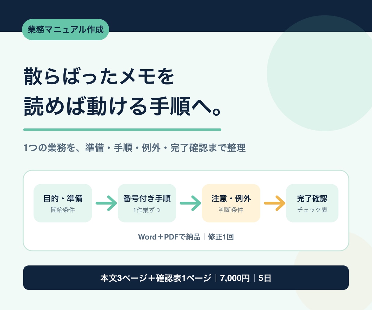 メモから1業務のマニュアルを作ります 1業務・本文3ページ＋確認表1ページを納品 イメージ1
