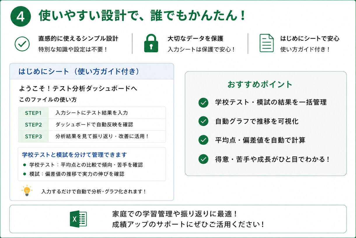 テスト結果を見える化するExcel販売します 学校テスト・模試を自動でグラフ分析 イメージ4