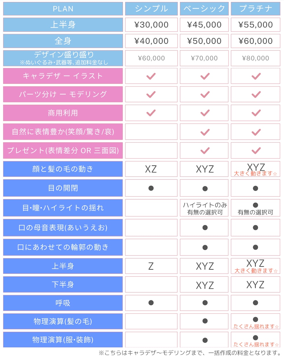 あなただけのVtuberを、全工程制作いたします キャラデザ〜モデリングまで。商用利用可/選べるプレゼントつき イメージ4
