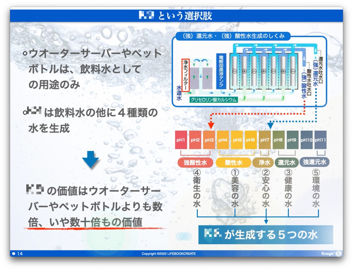 iPhone・iPadでのプレゼン資料制作します 営業で伸び悩んでいる方はkeynoteで訴求力あるプレゼンを イメージ5