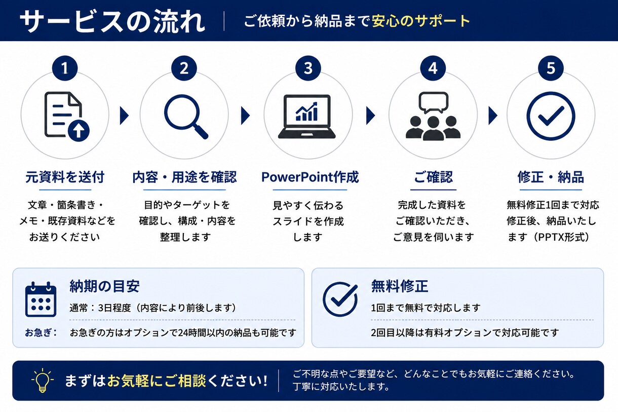 見やすいPowerPointに仕上げます 構成・文章を整理して伝わる資料を作成します イメージ4