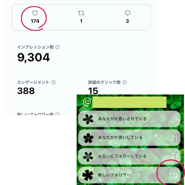 お試し１週間◆Twitter運用代行します 業者と思わせない！運用立ち上げサポートあり！ イメージ2