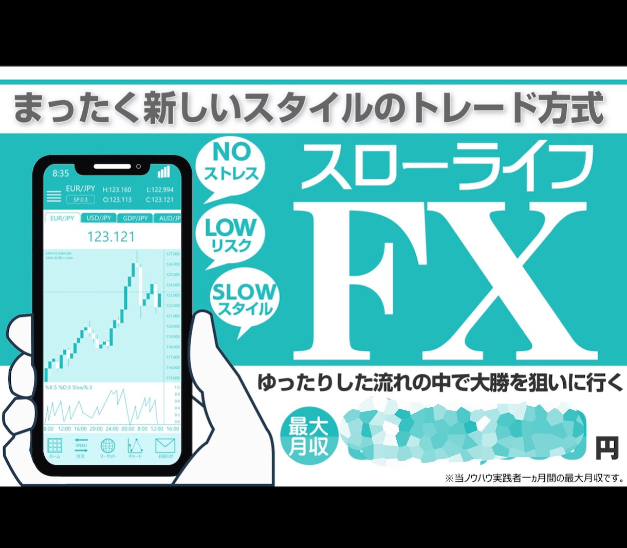 利益と効率を追求したスイング手法を教えます 忙しくてチャートなんて見れねーよ！というあなたにピッタリ！ イメージ1