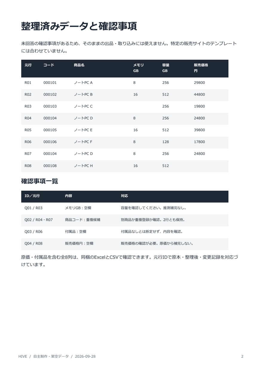 商品データを整理し出品用CSVに整えます 30商品まで・表記ゆれと空欄を確認します イメージ3