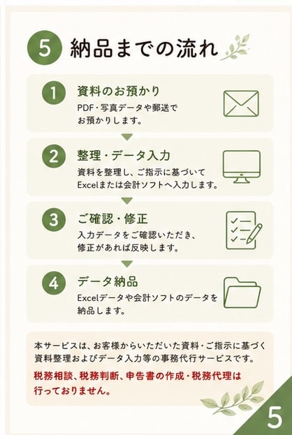事務をととのえるサポートします 日々の事務作業をぐちゃぐちゃにしないお手伝いをいたします。 イメージ5