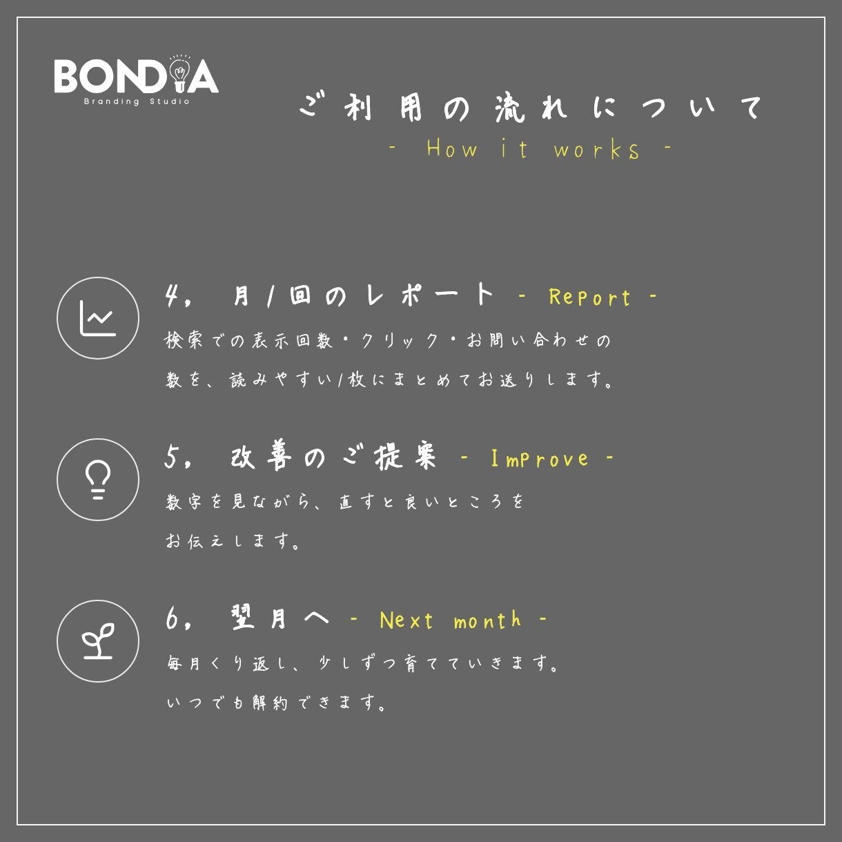 ホームページの更新・運用を月額で一緒に行います BONDIA｜更新・レポート・改善をまとめておまかせ イメージ3