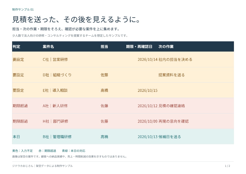 見積後の対応漏れが分かる営業管理表を整えます Excel・スプシで担当・次の作業・期限を見える形に イメージ1