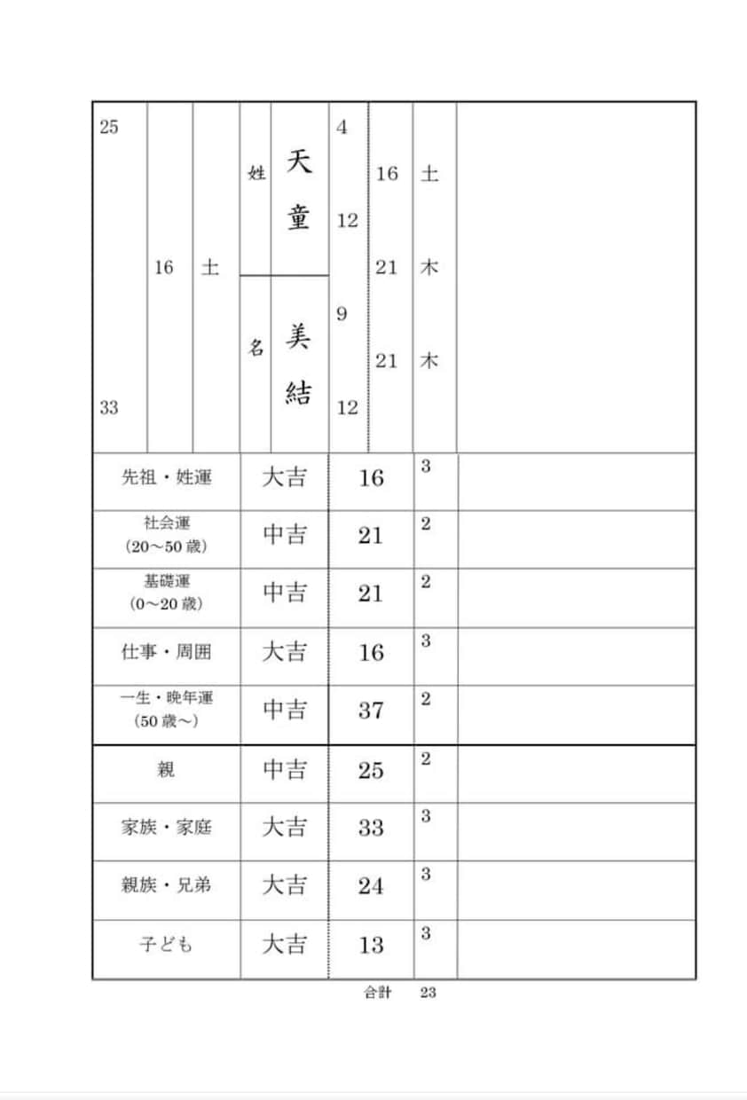 あなたの恋愛運占います 大人の恋占い　真実と運命が分かる姓名判断鑑定 イメージ2