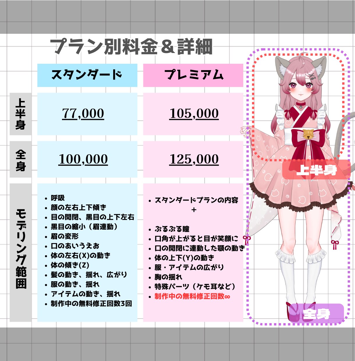 Vtuber用Live2Dモデリングします キャラデザ～導入まで！全行程対応します！ イメージ3