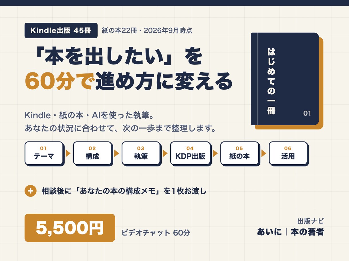 Kindle43冊の実績｜出版の進め方をナビします 「本を出したいけど、何から始めれば？」を60分で整理します イメージ1