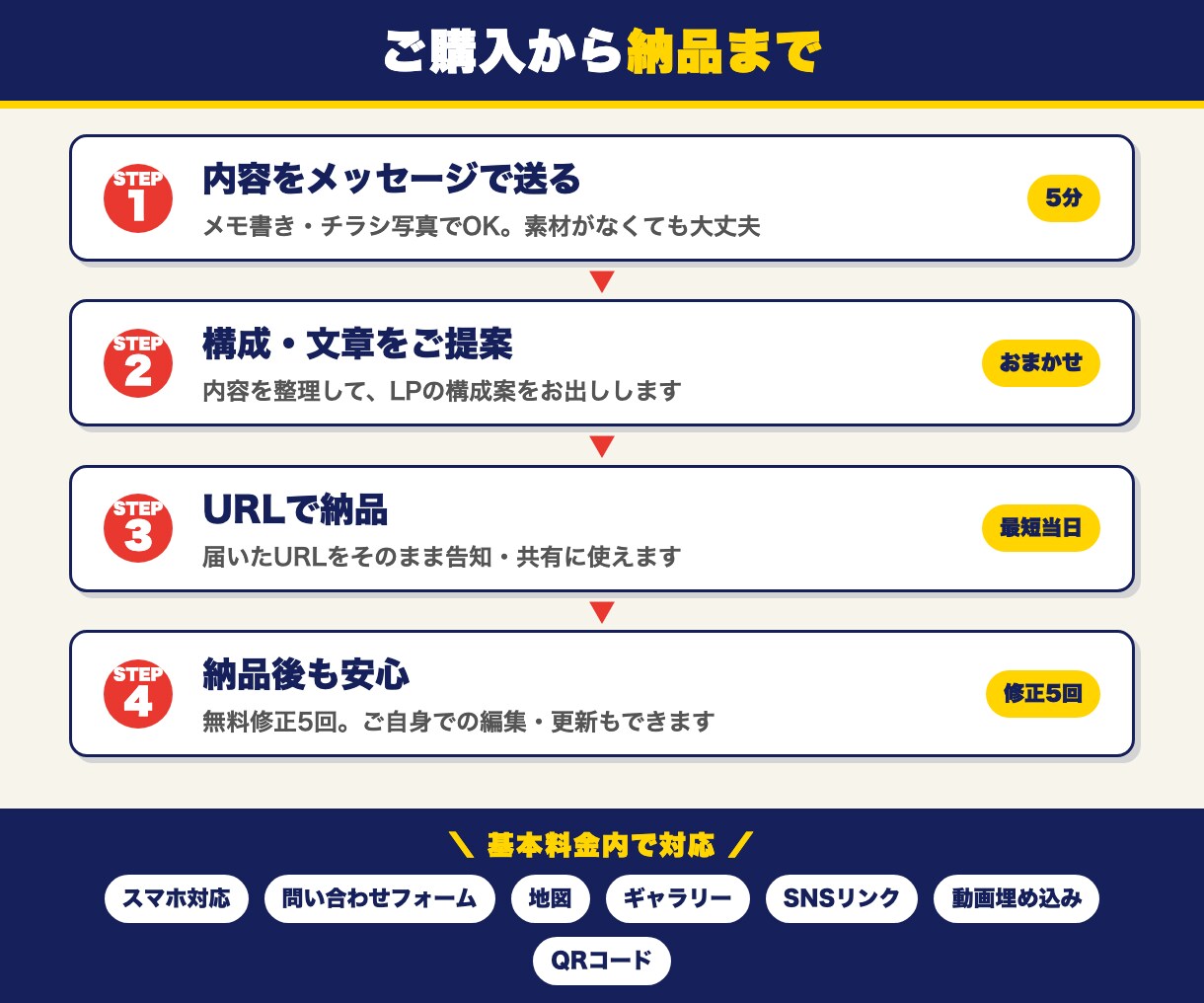 最短当日納品！自分で更新できるLPを作成します 構成・文章はおまかせOK。納品後はご自身で編集・更新できます イメージ2