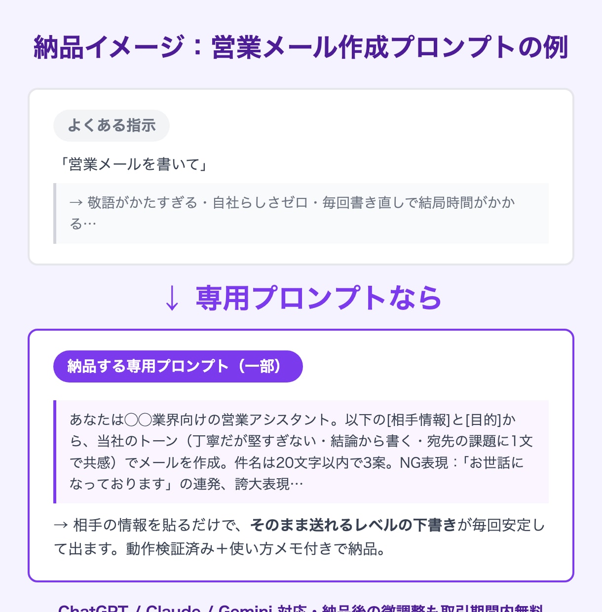 あなた専用のAIプロンプトを作成します ChatGPT初心者OK｜あなた専用の指示文を作ります イメージ2