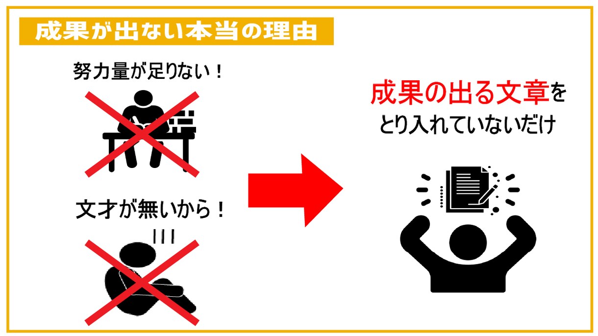 購入率UP！有料noteのライティングを教えます 25人に1人が買う「note」セールスライティング術 イメージ6