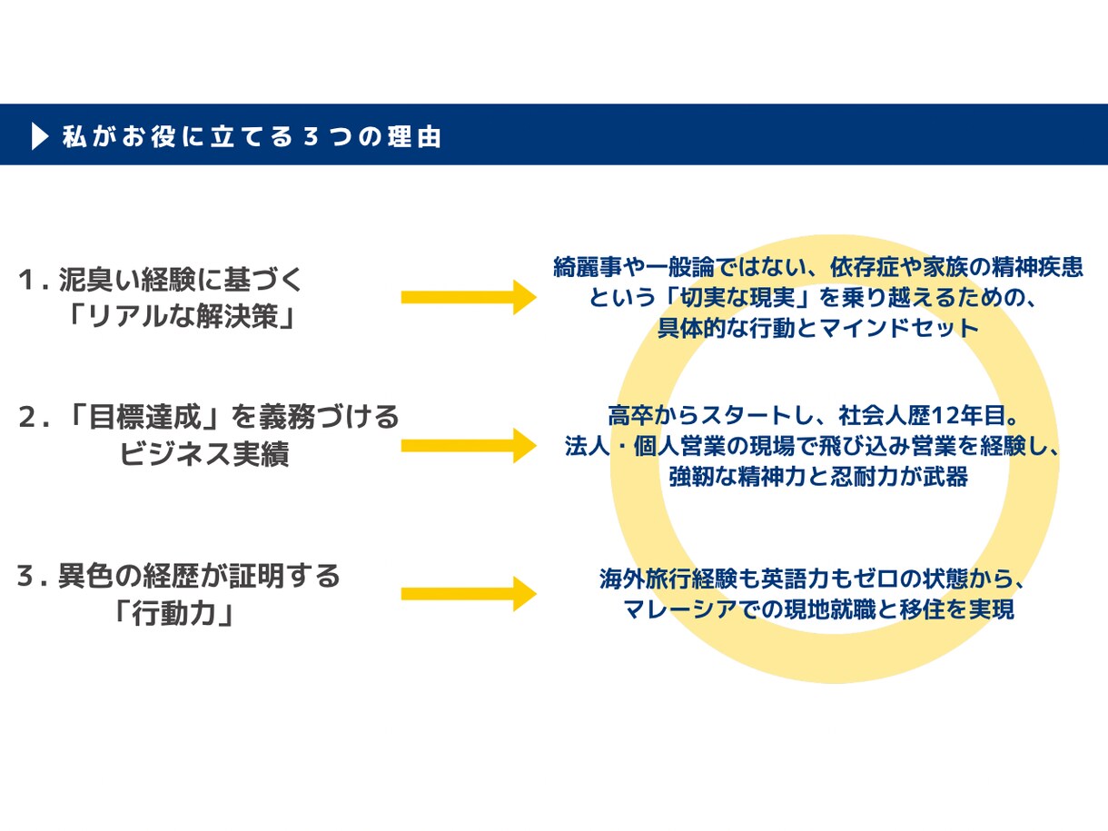 あなたの強みの言語化し、唯一無二の武器にします 人生の修羅場を乗り越えた経験者が、あなたの本質を見抜きます！ イメージ2