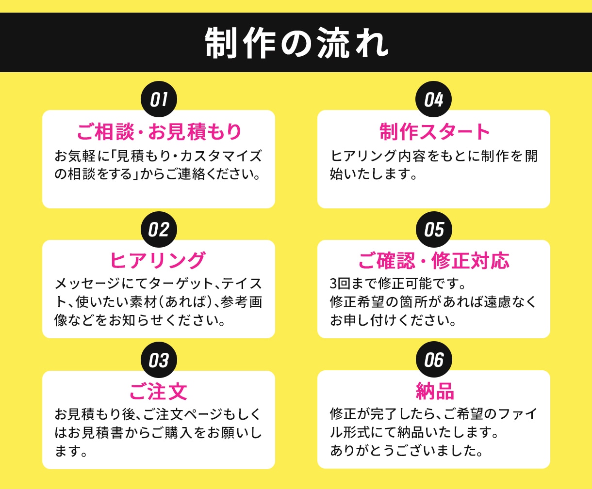 見る人の心を動かすバナーやWEB画像を制作します 心を動かす！高品質なデザインであなたのビジネスに貢献します！ イメージ2