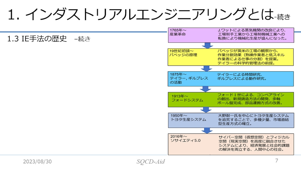 IE手法のセミナー用パワポをpdfで提供します IEとはインダストリアルエンジニアリングのことを言います。 イメージ3