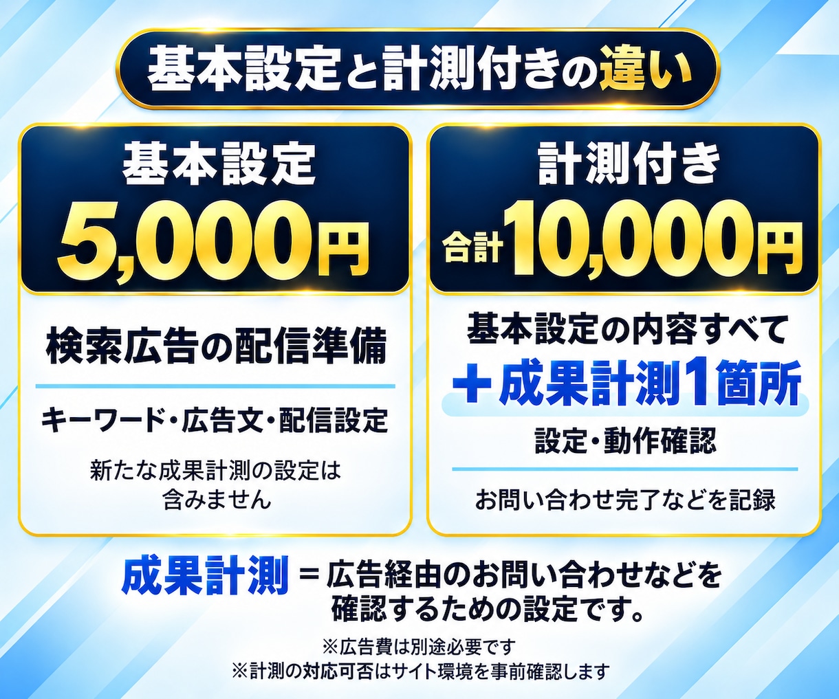 認定資格者がGoogle検索広告を初期設定します 丸投げOK｜キーワード選定から広告文・配信準備まで一括対応 イメージ3