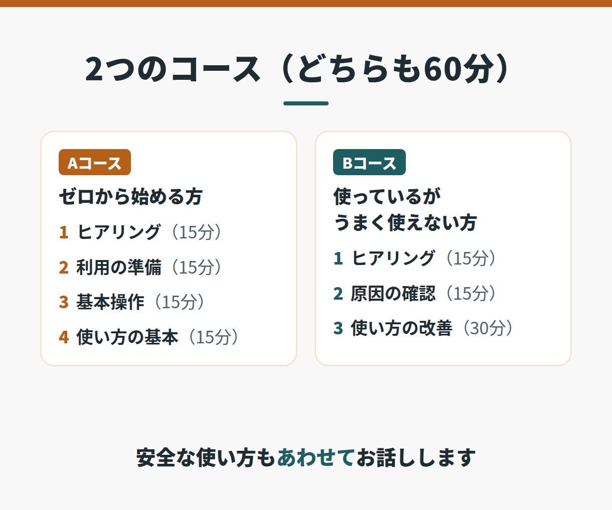 50代60代の生成AIはじめての相談にのりますます あせらず60分。アカウント作成から一緒に進めます イメージ4