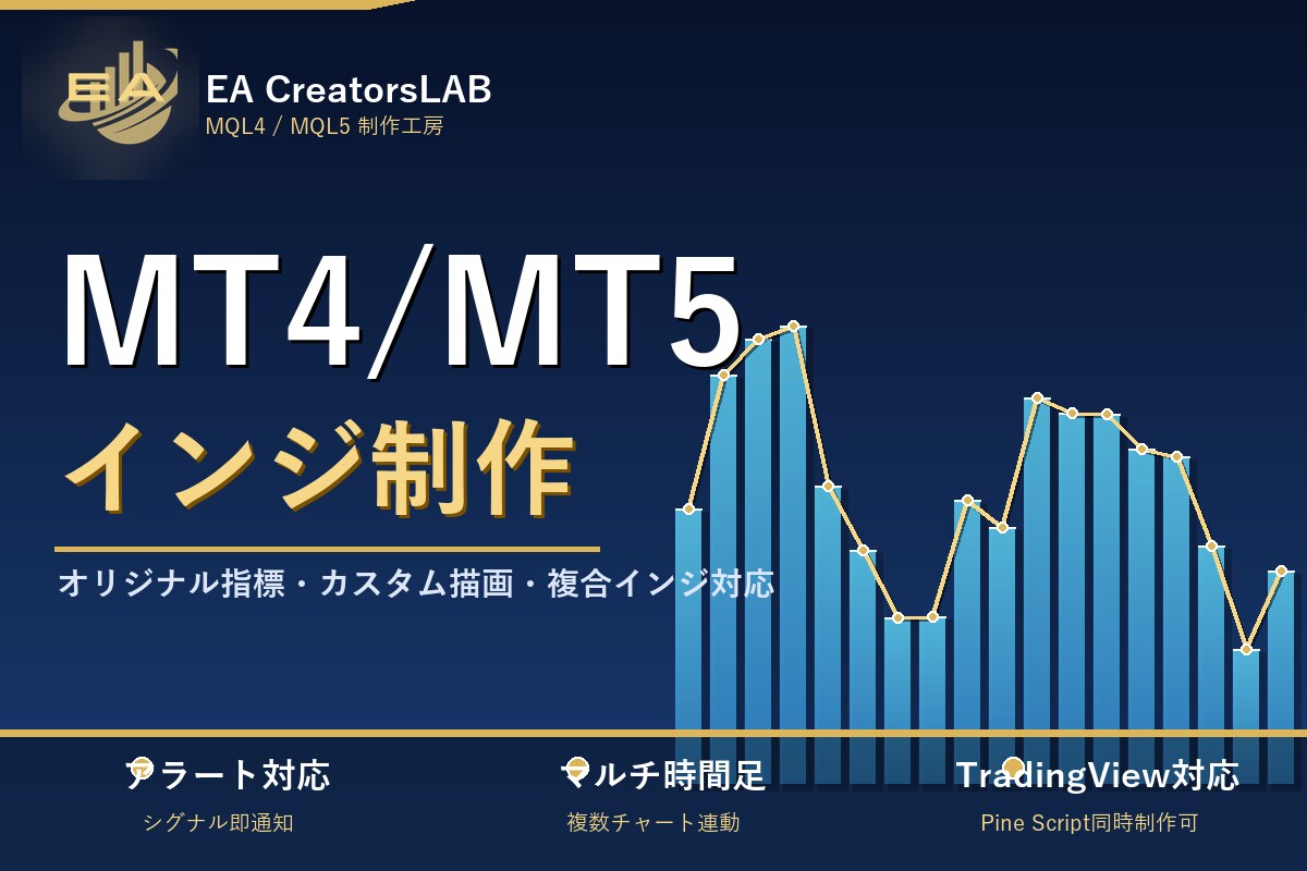 MT4/MT5オリジナルインジケーターを作成します アラート・複数時間足にも対応、TradingView可能 イメージ1