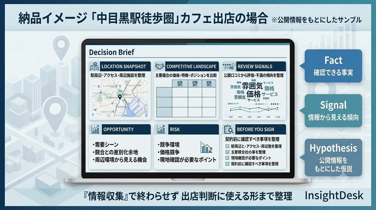 出店候補地の立地・競合リスクを調査します 物件契約前に競合・口コミ・立地の判断材料を整理 イメージ3