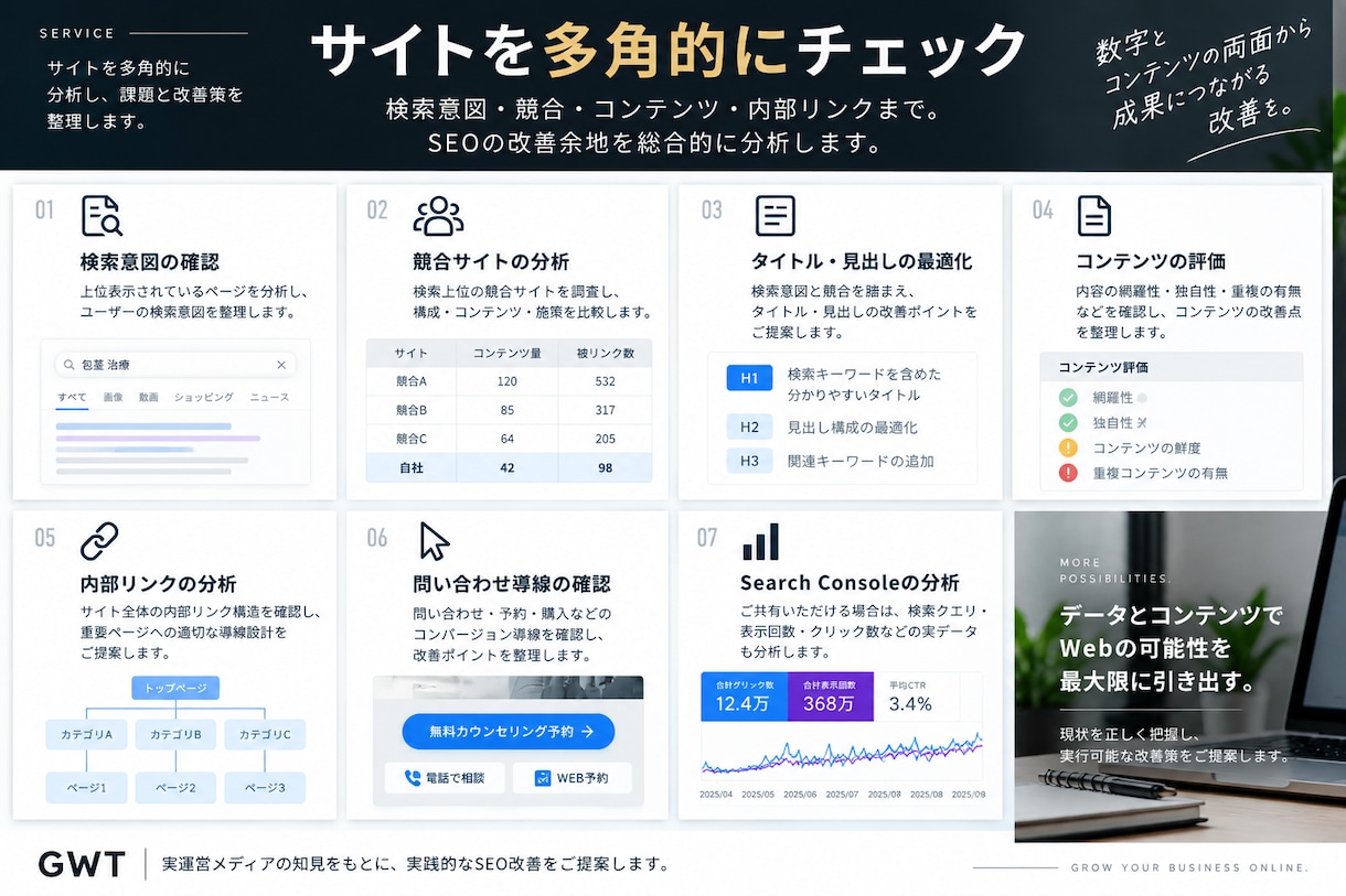 SEOサイトを分析して改善優先順位を作ります 何から直すべきかを調査・整理して指示書で納品 イメージ3