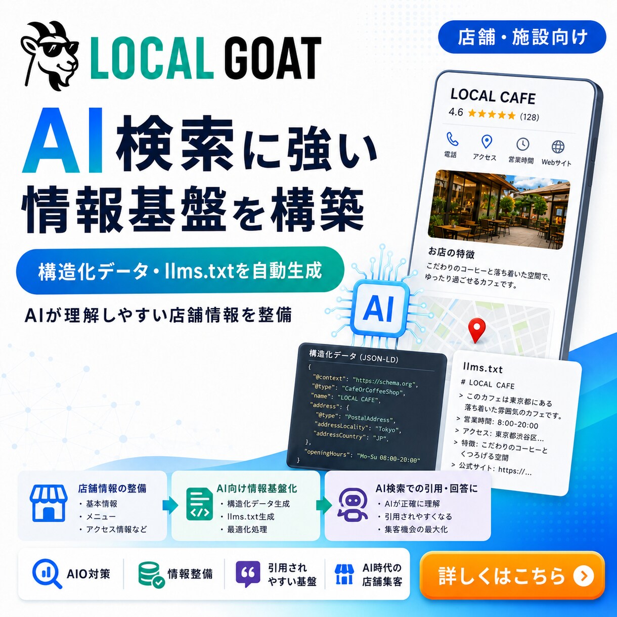 AIO×MEO対策で店舗集客を強化します ChatGPT・Googleマップで選ばれる店舗へ イメージ4