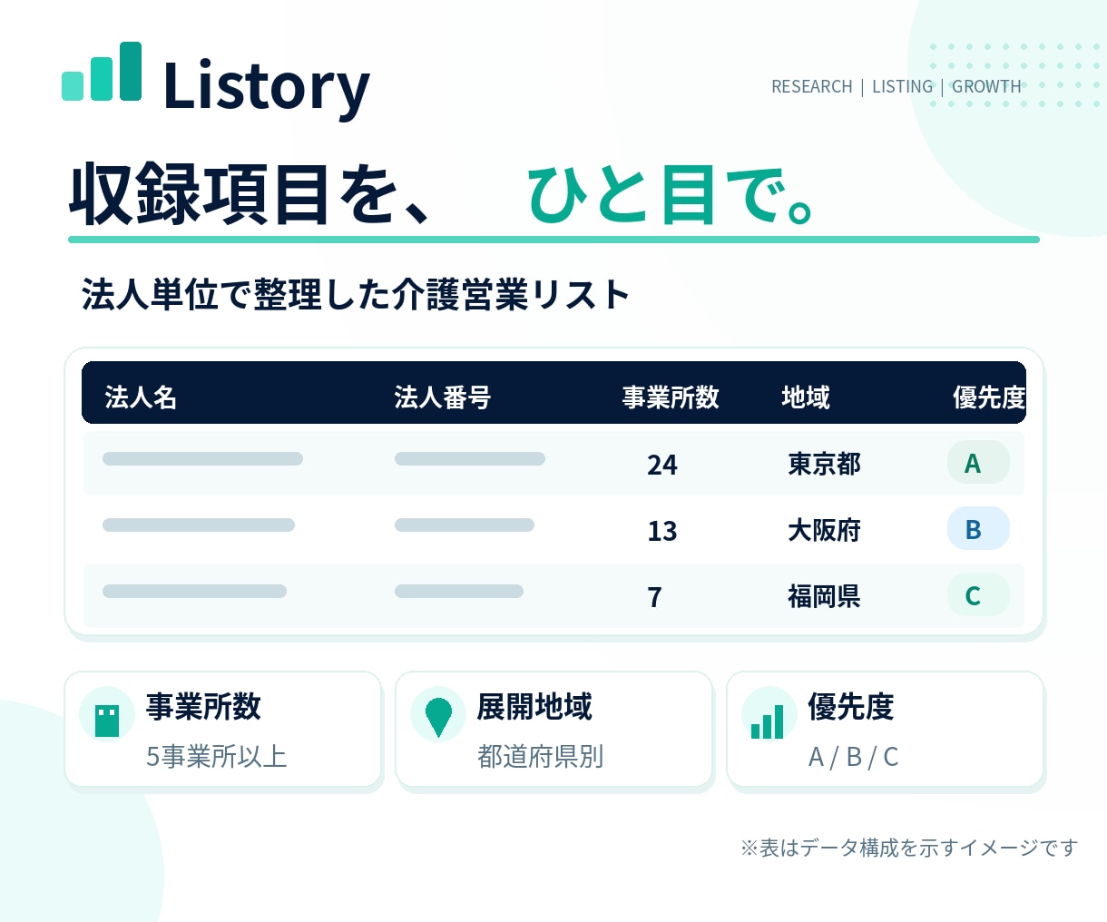 介護法人営業リスト8067社を提供します 5事業所以上の法人を整理｜初回限定2,000円 イメージ2
