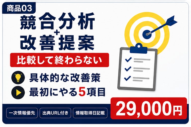 競合5社を分析し具体的な策と優先順位を提案します 競合分析から具体的な改善策まで提案します イメージ1