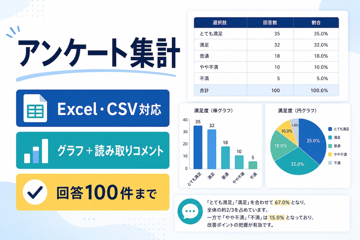 アンケート回答をExcelで見やすく集計します Excel・CSVからグラフ付き報告ファイルへ イメージ1