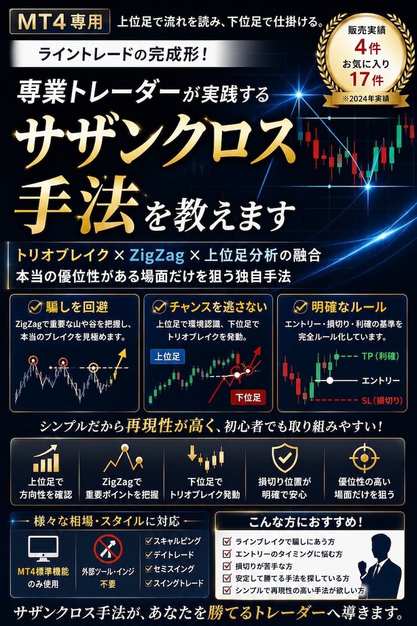 FX MT4手法　FXサザンクロス手法教えます 専業トレーダーが使うZigZagとトリオブレイクの融合手法 イメージ1