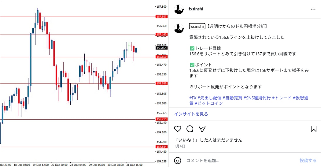 FX投資に特化したインスタグラム運用代行します FX投資知識のある運用者がトレードに関する情報発信を行います イメージ3