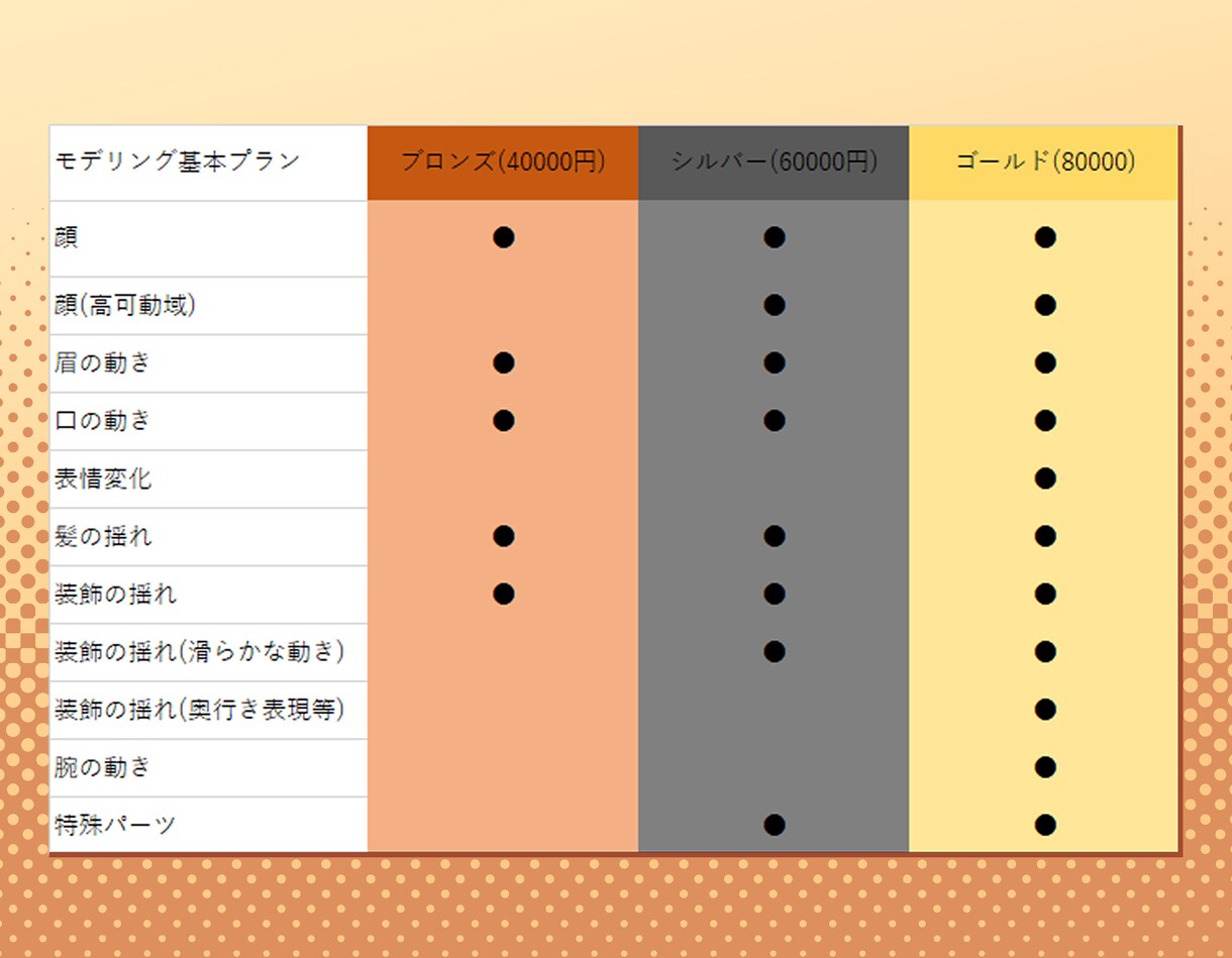 Vtuberのキャラデザからモデリングまで承ります 高可動域と滑らかな物理演算をご希望のお値段で イメージ4