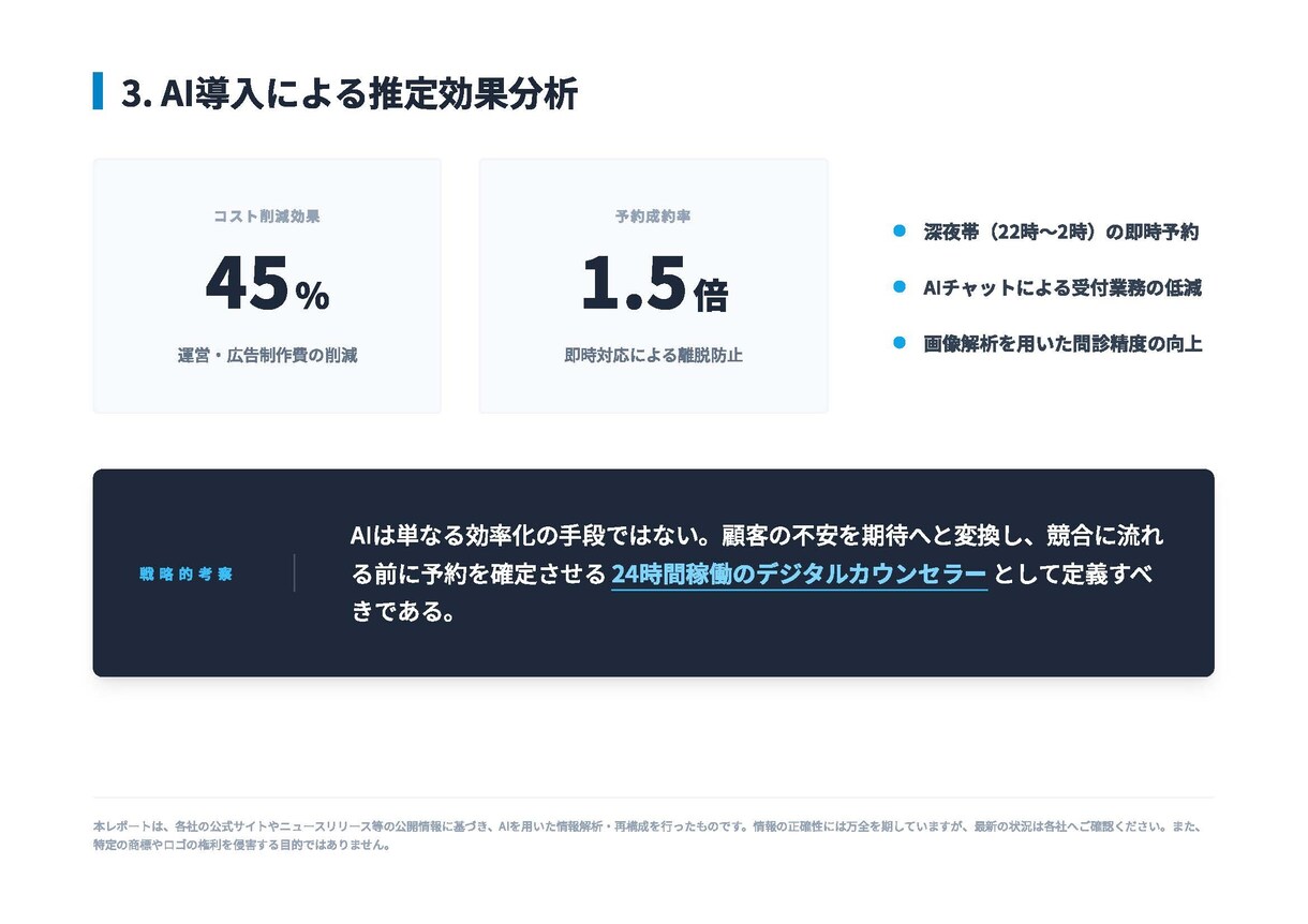 美容クリニック専門AI競合分析レポートを作成します 2026年最新事例！補助金申請に使える競合AI活用分析 イメージ4