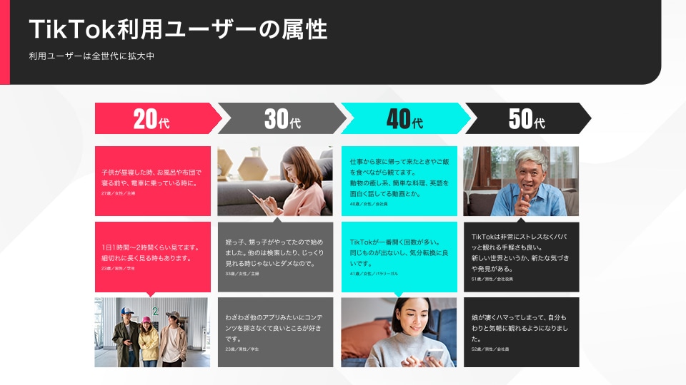 TikTok運用代行オールインワンで運用します 豊富な実績と独自のノウハウから培ったバズる企画でサポート イメージ3